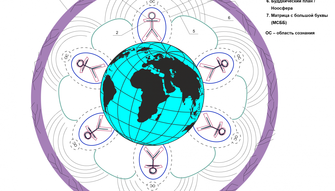 Устройство носителей психики