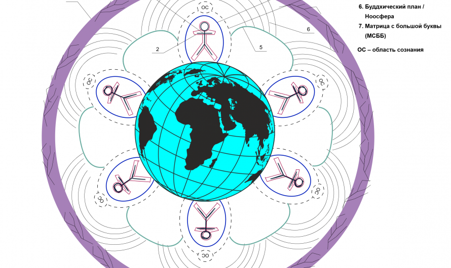 Основные положения ТО ЗЕНИТ